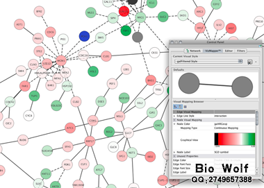 cytoscape