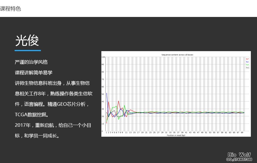 环状RNA