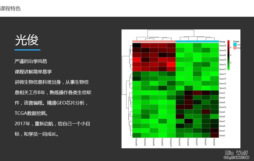 绘制热图