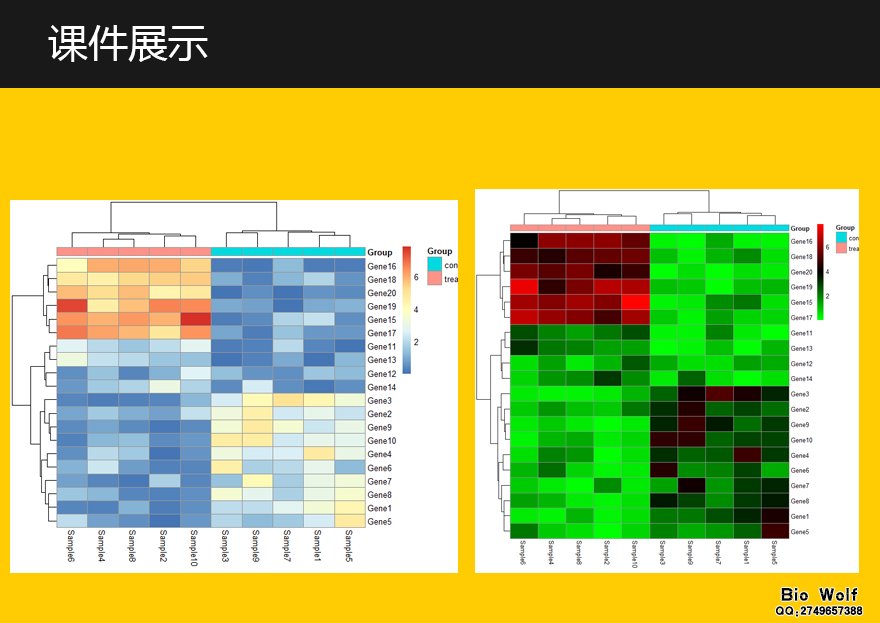 绘制热图