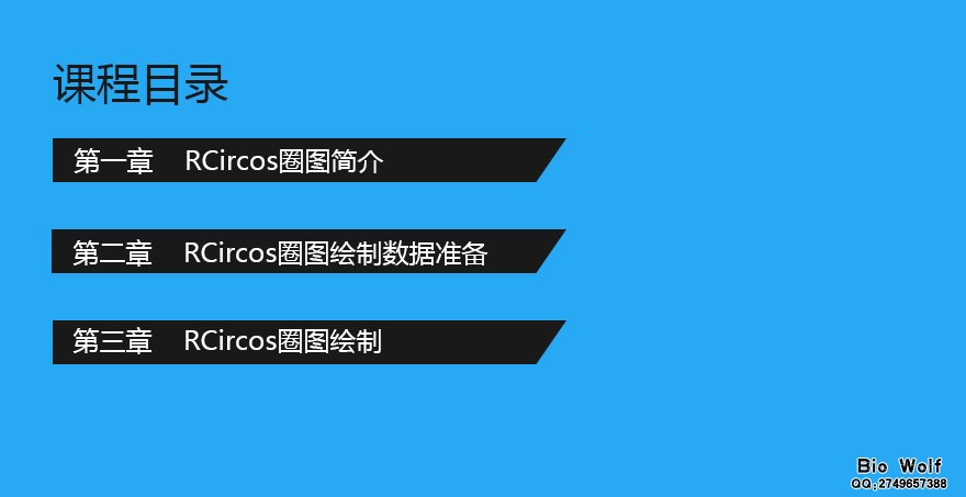 RCircos圈图绘制