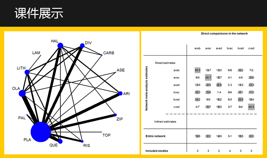 网状meta分析