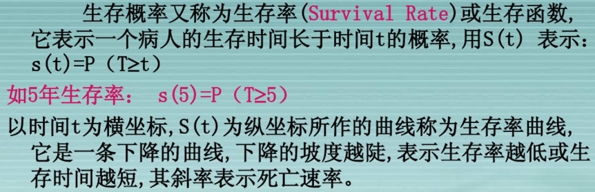 生存概率