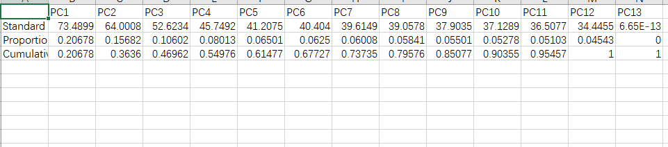 PCA主成分分析