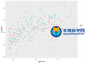 分组散点图