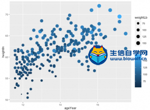 连续散点图