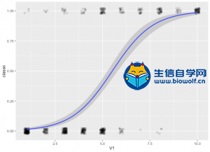Logistic回归