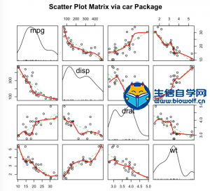 scatterplotMatrix()函数