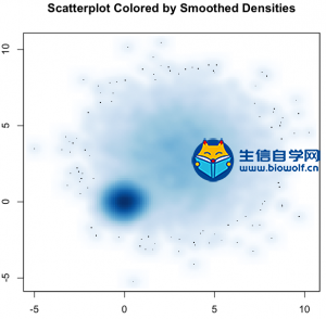 smoothScatter
