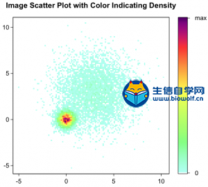 IDPmisc包中的iplot()函数