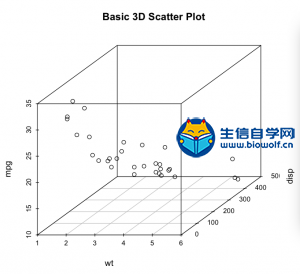 最基本的三维散点图